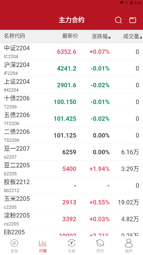 鲁证期货下载官方手机版
