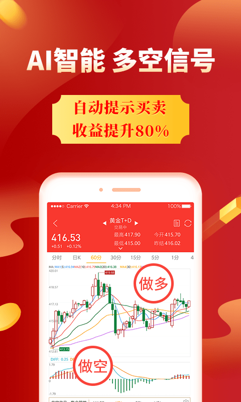 集金号app(贵金属行情分析)下载