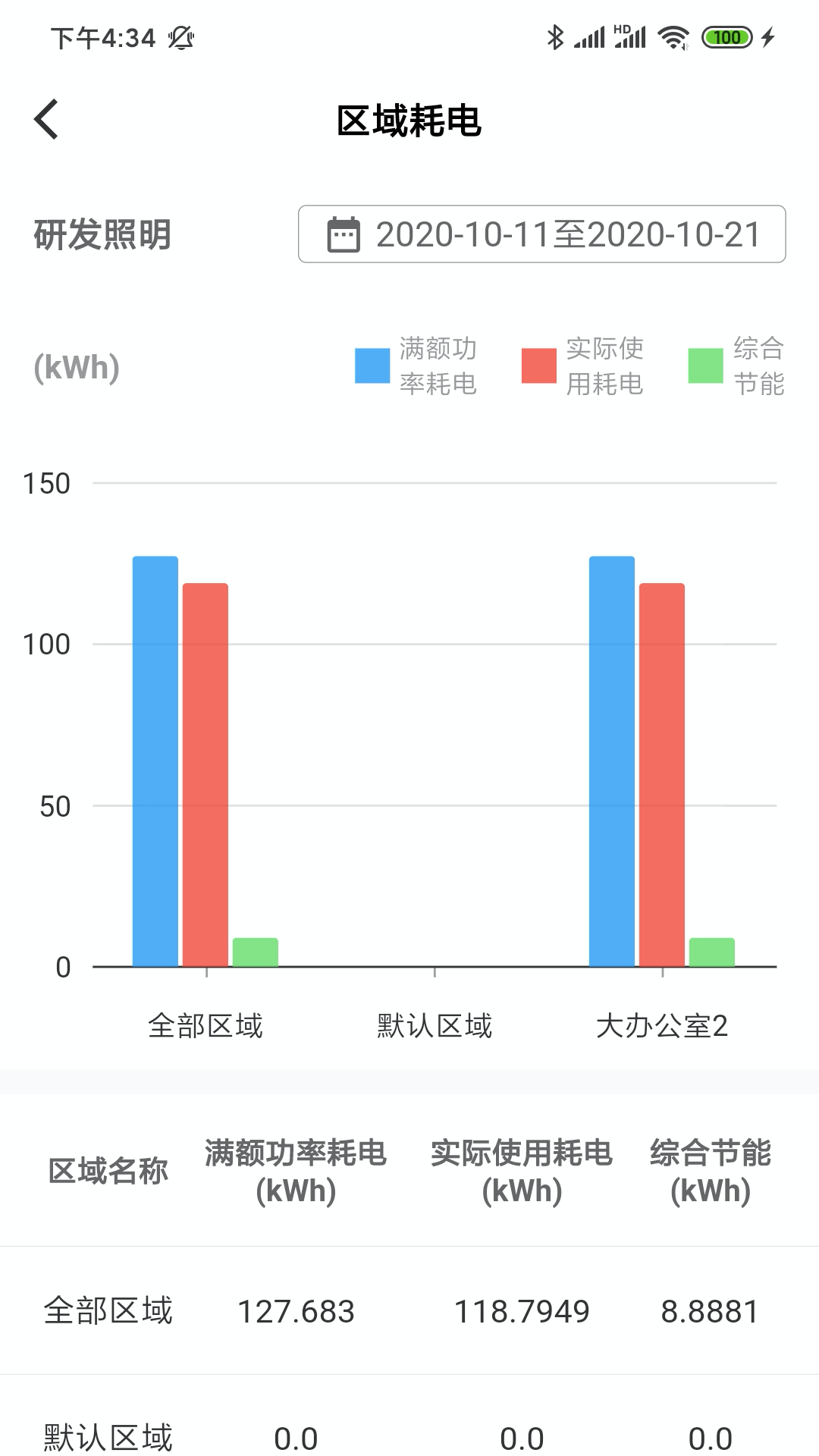 生迪教育照明app