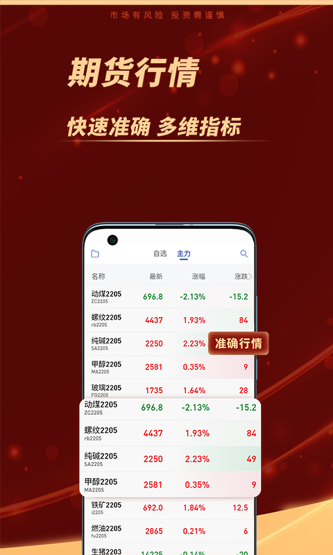 鲁证期货开户App下载