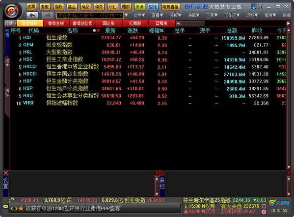 宏源证券大智慧专业版