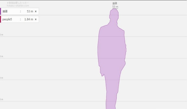 身高模拟器HikakuSitatter