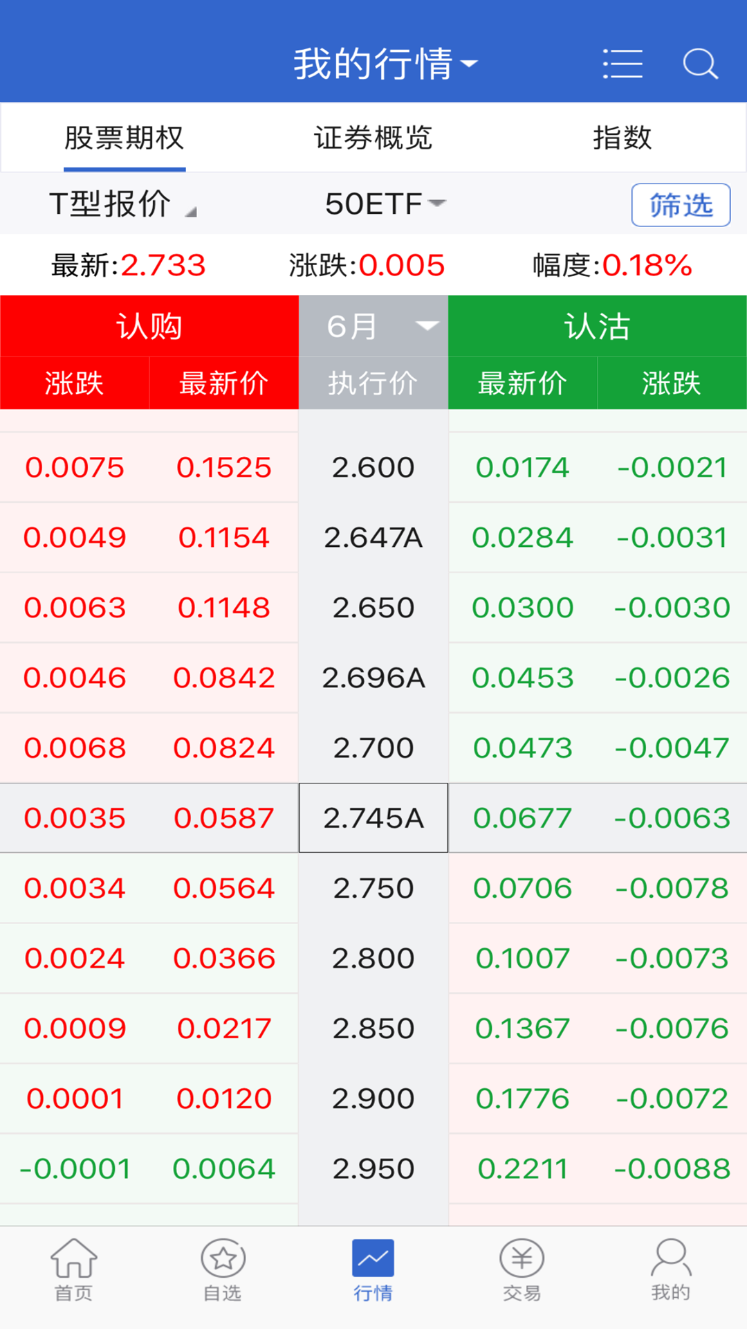 东吴证券期权app