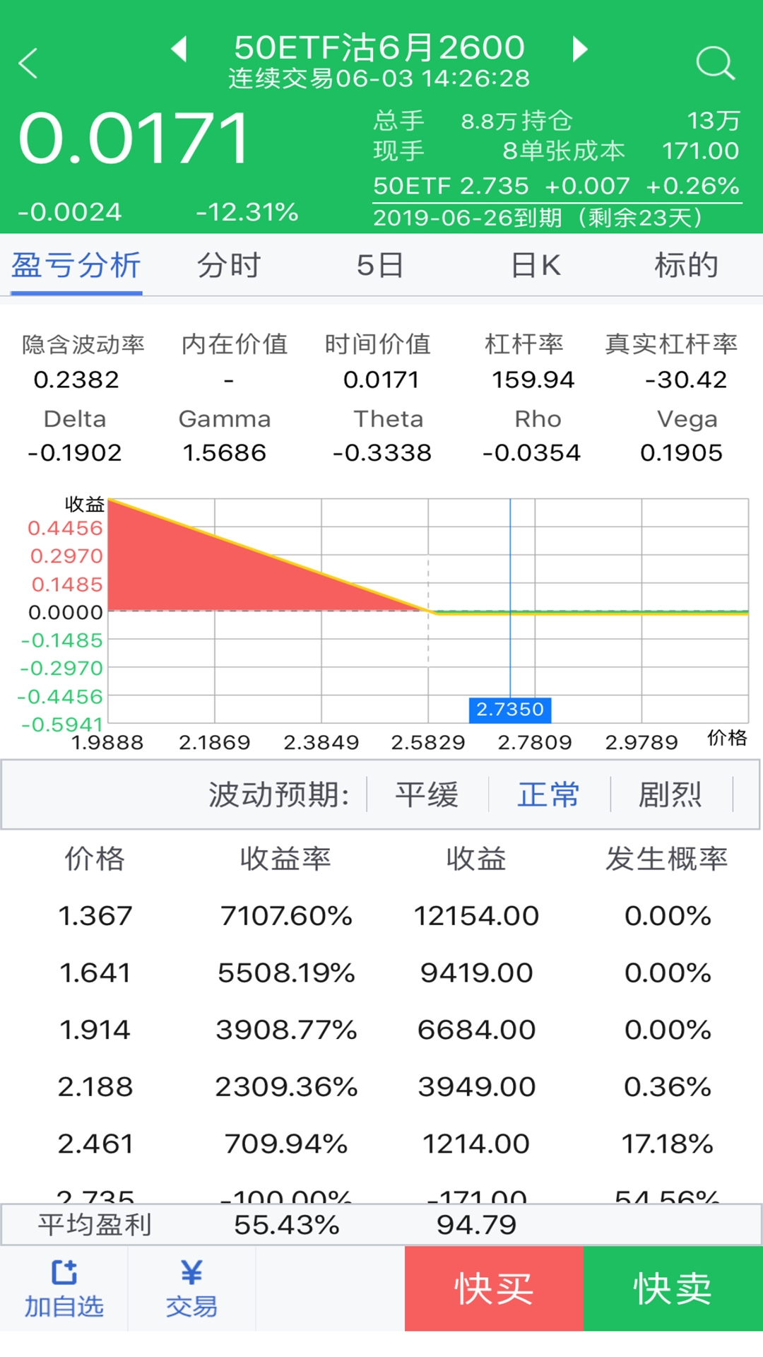 东吴证券期权app