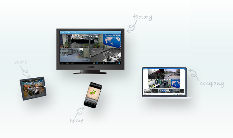 大拿Danale物联管理平台MAC版