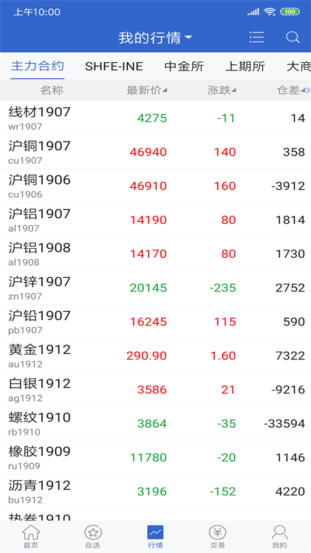 安粮期货手机软件(安粮博易)