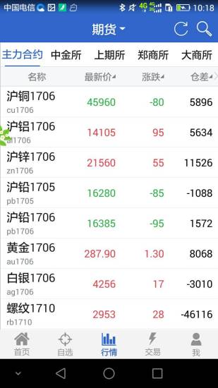 华泰期货手机版