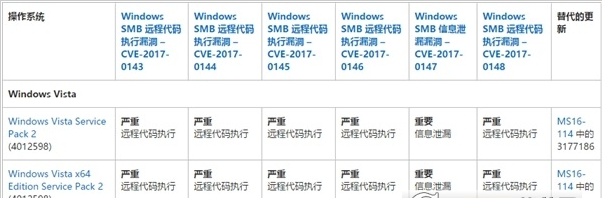 win7勒索病毒KB4012212补丁下载