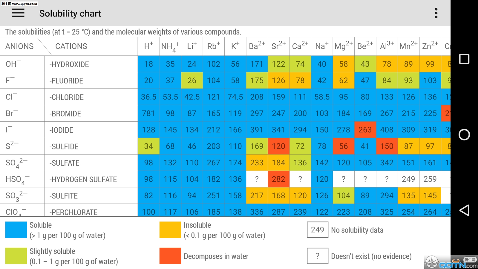 元素周期表下载