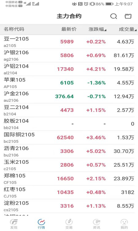 广发期货交易软件(广发期货小添财)