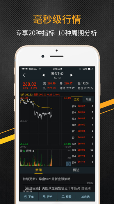 同花顺掌上猎金官方版