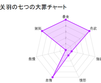 日本七宗罪测试朋友圈游戏pc版下载
