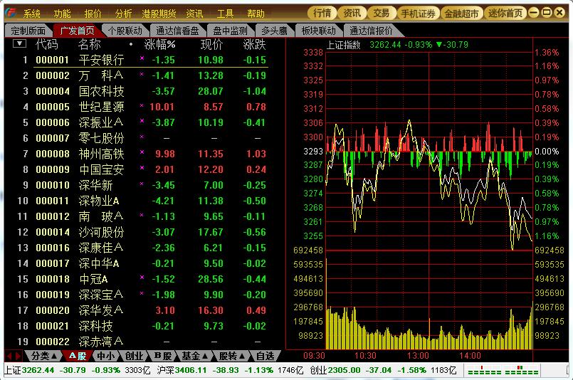 广发证券金管家至强版