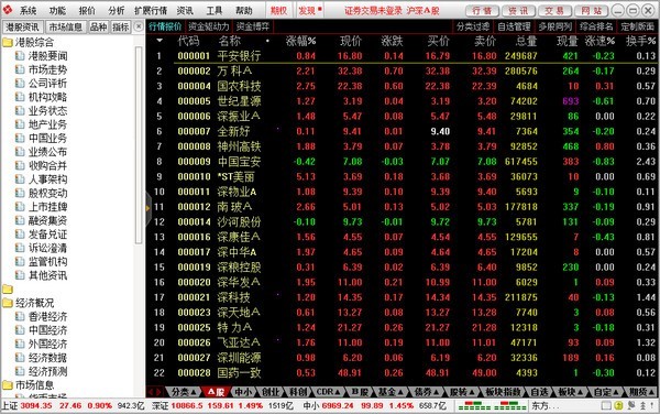 东方证券通达信股票期权行情交易系统