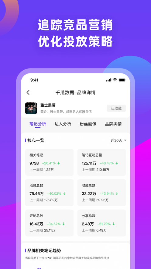 千瓜数据app