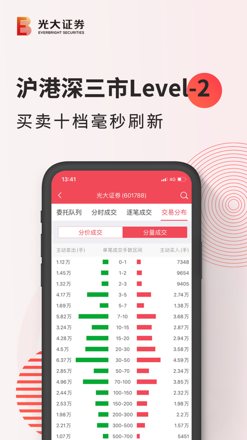 光大证券金阳光app(光大金阳光)
