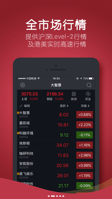 大智慧免费版下载