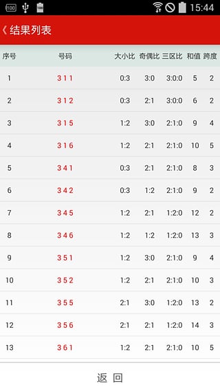 高频彩缩水软件手机版下载