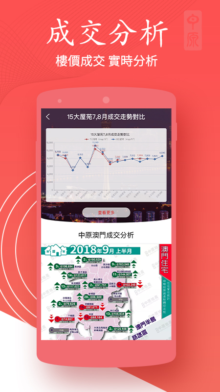 澳門找房app