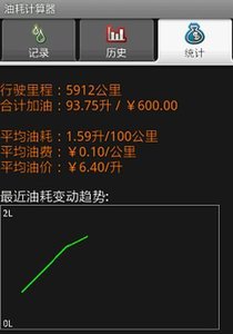 油耗计算器app