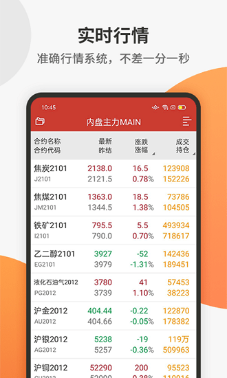 中财期货通app