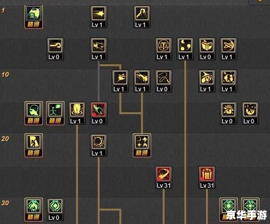 冰灵加点方案分析