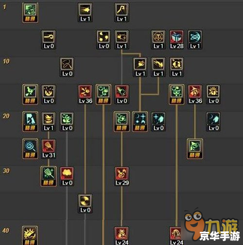 合欢派怎么加点,合欢派加点方案探讨
