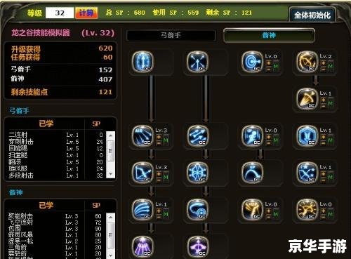 龙之谷职业加点