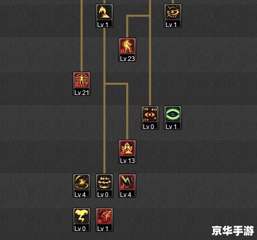 DNF鬼剑士加点方案分析
