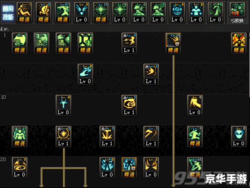 炼金圣士加点方案