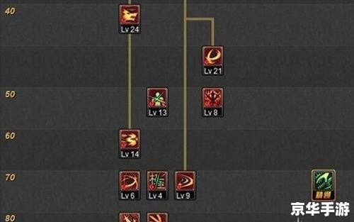 黑暗骑士刷图加点方案