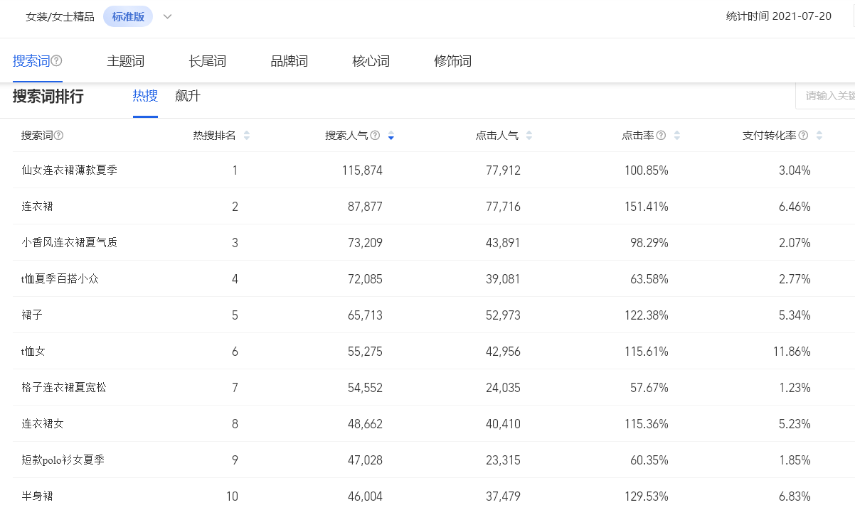 以下是一个含有【cfcdkey兑换码】相关词的中文标题：