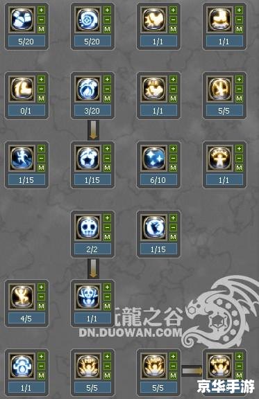 龙之谷学者加点方案探讨