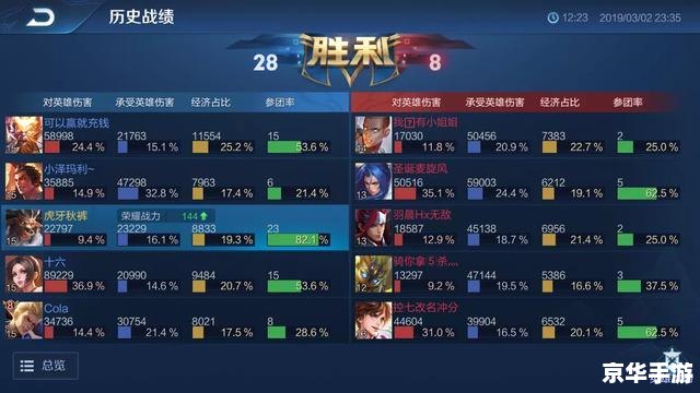 王者荣耀金牌银牌怎么算的,王者荣耀金牌银牌算法解析