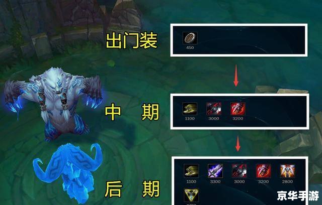 雷霆咆哮怎么出装,雷霆咆哮出装攻略
