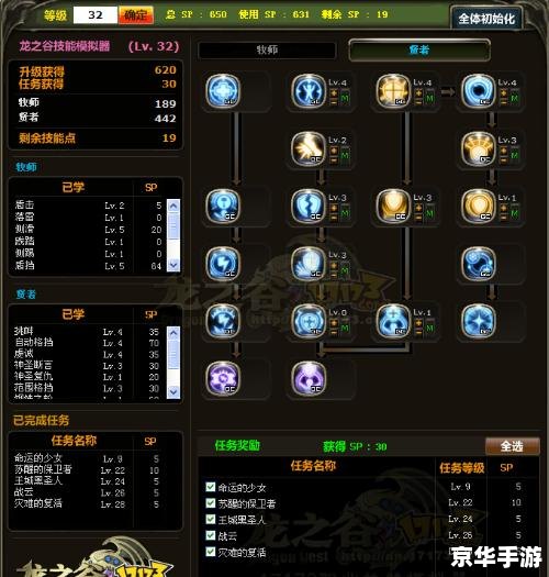龙之谷贤者加点图分析