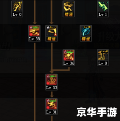 漫游 加点,漫游加点方案分析