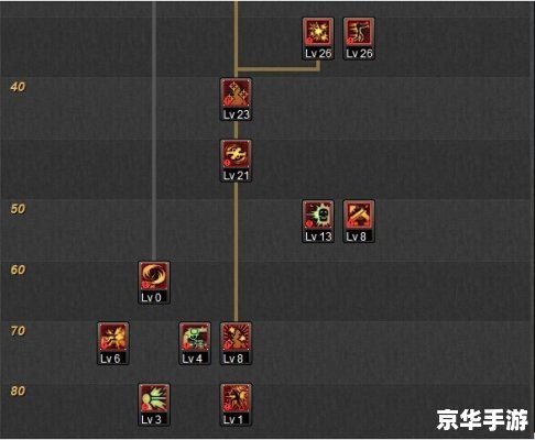 漫游 加点,漫游加点方案分析