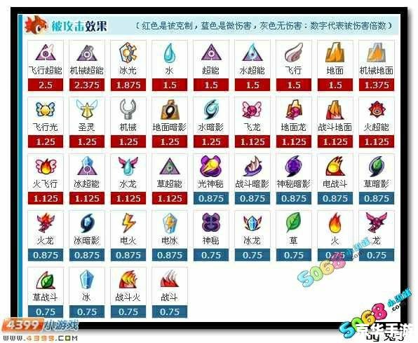 赛尔号属性相克分析