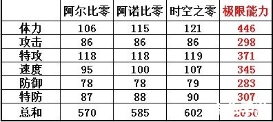 赛尔号属性相克分析