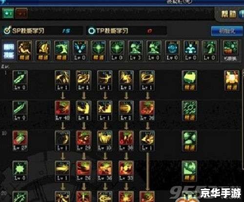 DNF黑暗武士加点方案分析