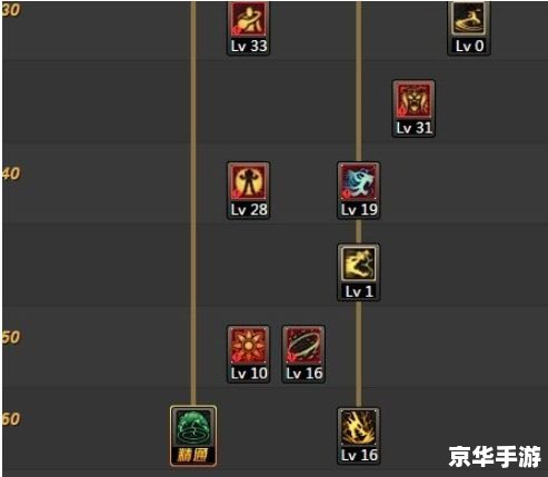 蜀门百花加点