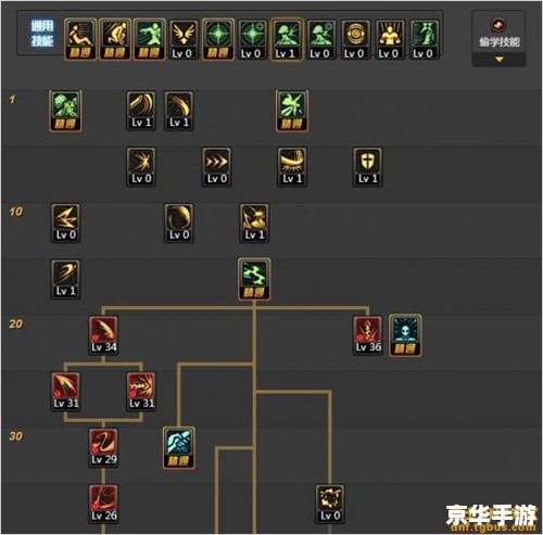 女鬼剑剑魔刷图加点