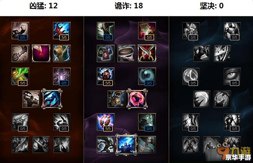 打野天赋加点图分析