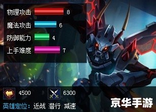 LOL虚空掠夺者出装：打造无敌刺客