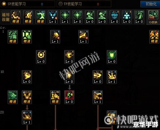 DNF龙骑士加点方案