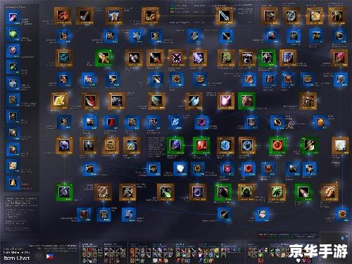 Dota出装攻略：打造无敌战斗阵容