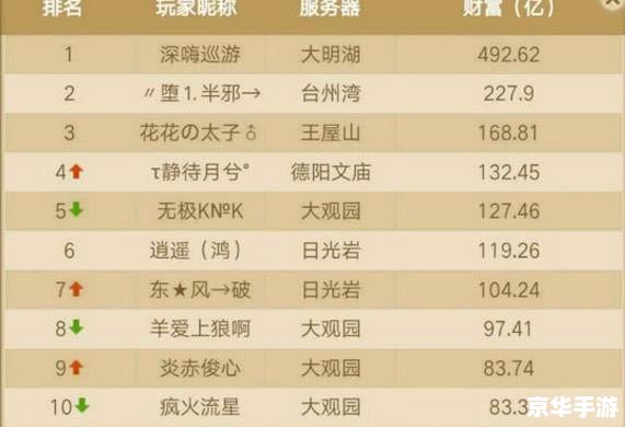 梦幻跑商价格分析与探讨