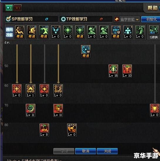 地下城与勇士召唤师加点方案
