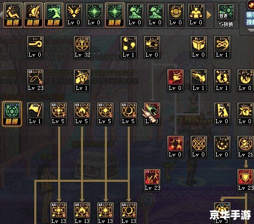 地下城与勇士召唤师加点方案
